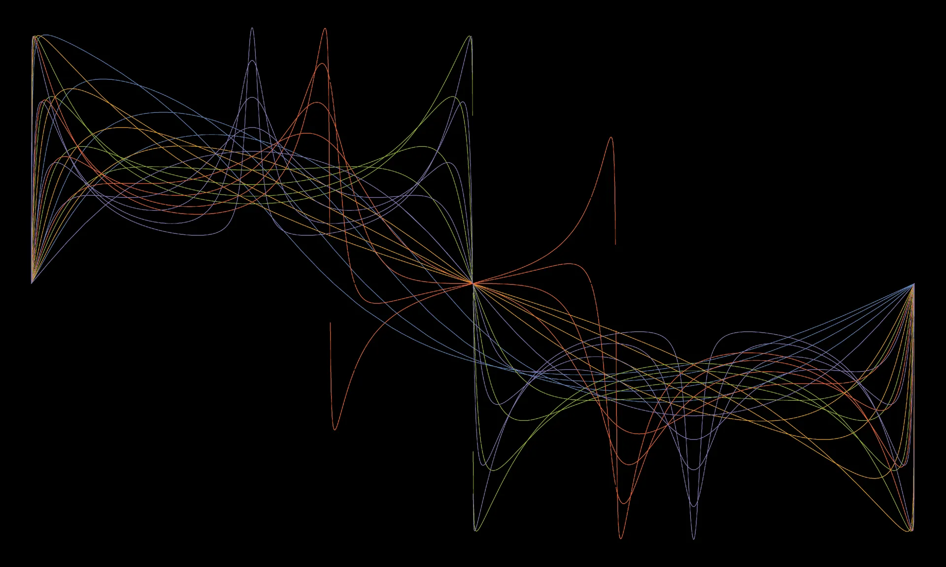 Mastering harmonic spectra with the Harmonic Shift Oscillator